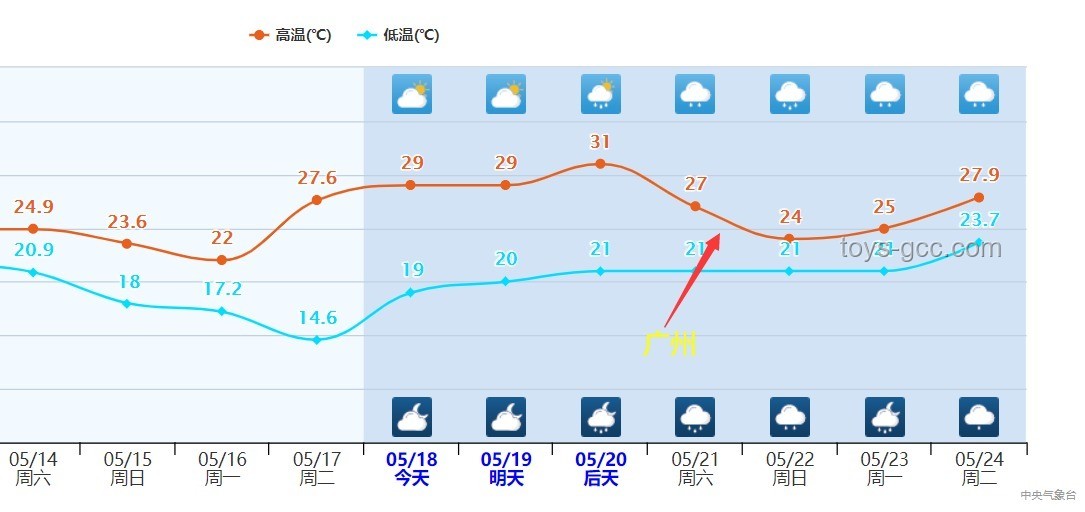 南方焖蒸型高温趋势预测：未来数月将持续影响多地区